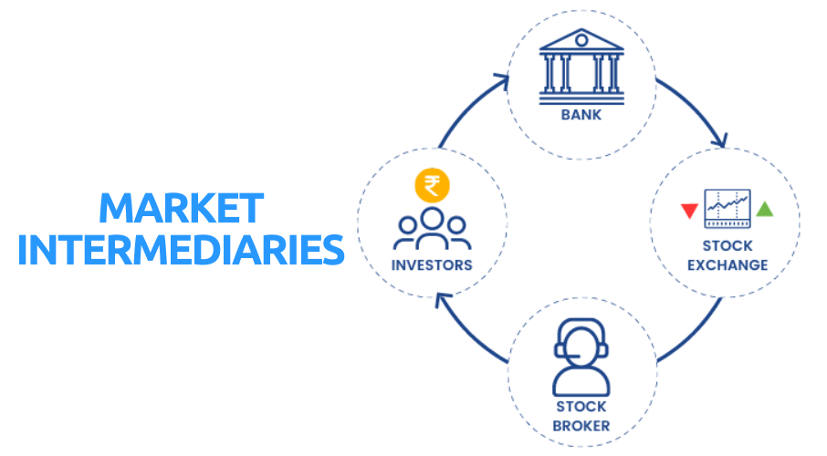 Chapter 3. Market Intermediaries