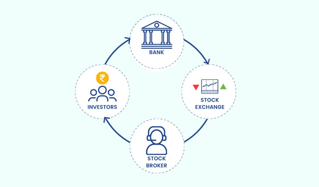 Stock Exchanges