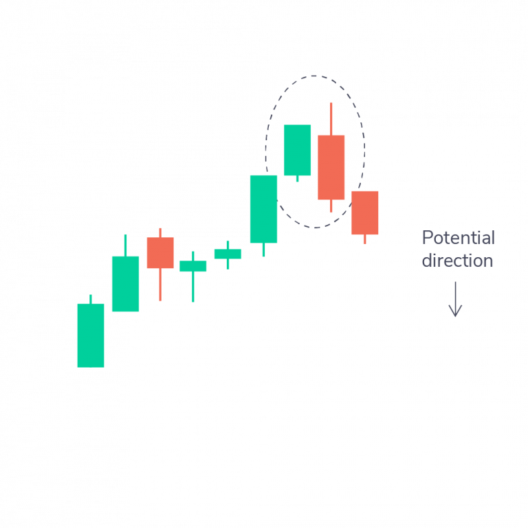 Bearish Engulfing Pattern
