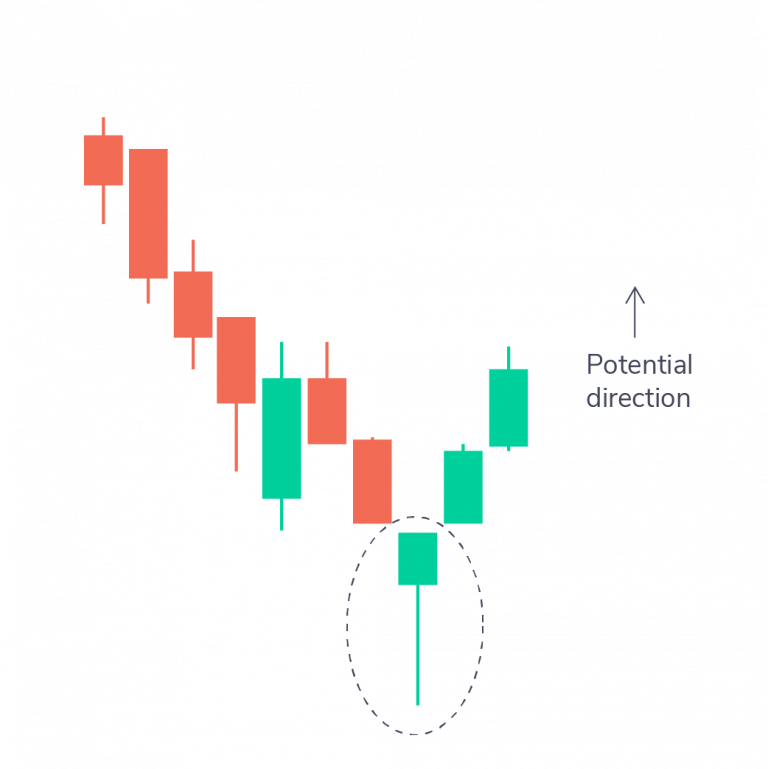 Hammer Pattern
