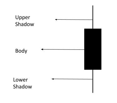Candlestick