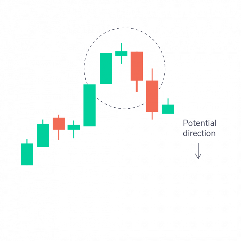 Evening Star Pattern