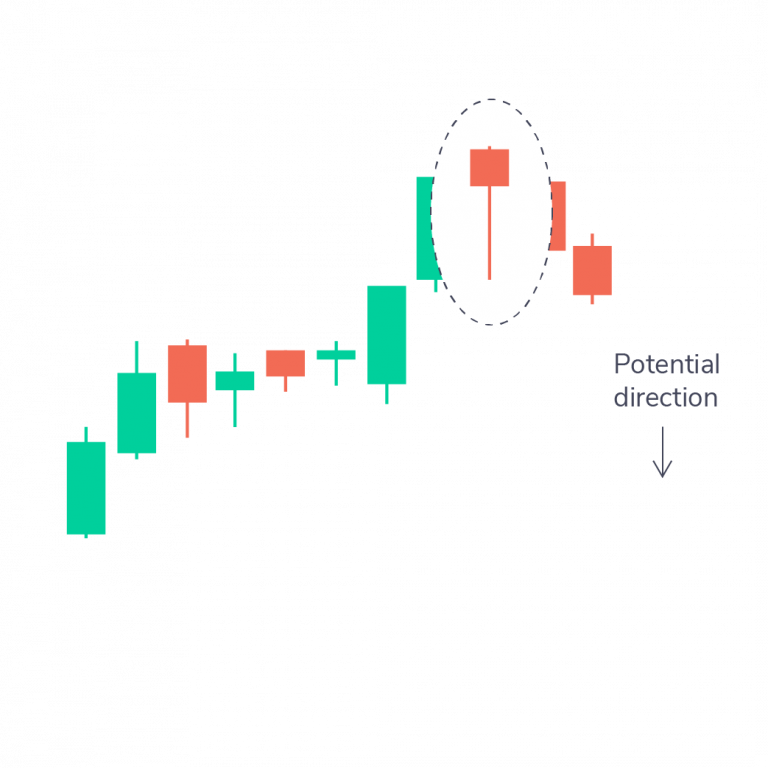 Hanging Man Pattern