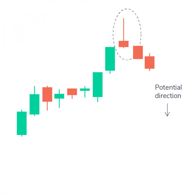 Shooting Star Pattern